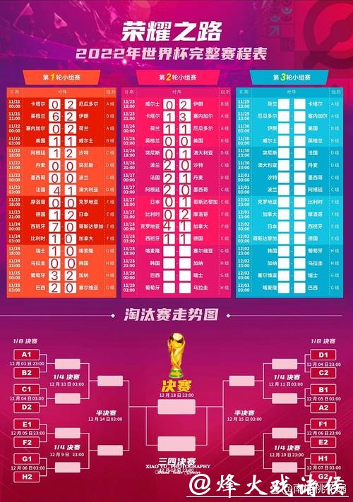 世界杯赛程预测及球员状态深度解读 世界杯赛程预测及球员状态深度解读