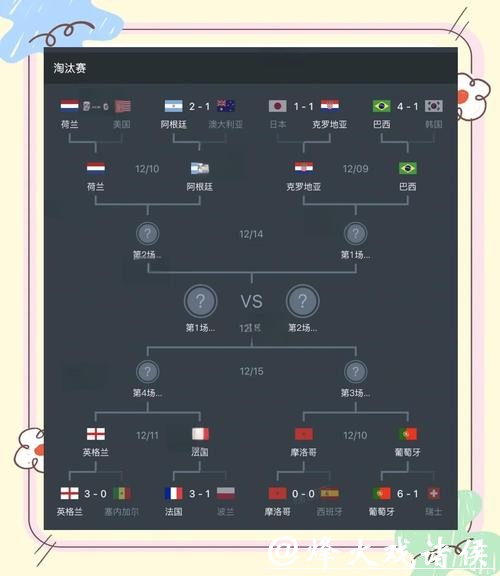 世界杯赛程预测及球员状态深度解读 世界杯赛程预测及球员状态深度解读