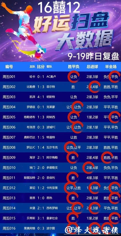 合理规划世界杯外围竞猜资金