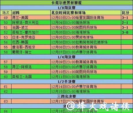 世界杯比分直播赛程表，全面无遗漏