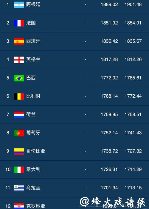 世界杯下注入口排行榜，选择权威平台