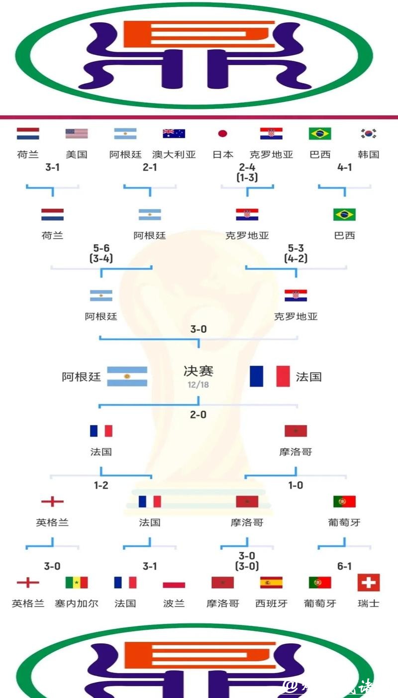世界杯比赛预测技巧：从数据分析到直觉