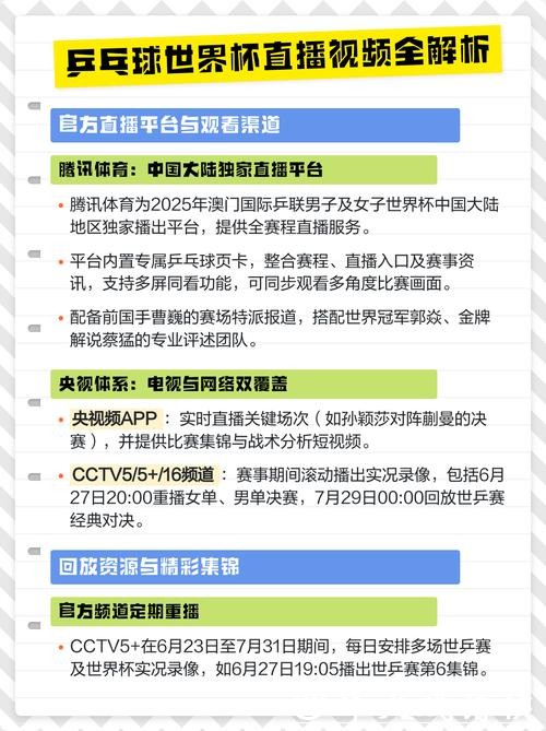 世界杯直播各种观看方式介绍